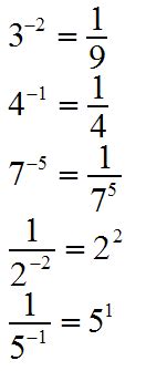 solving for negative exponents.